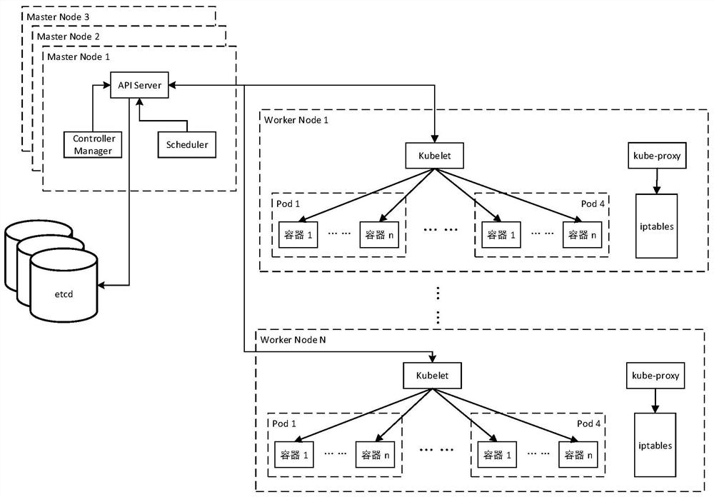 Cloud native service uninterrupted IP replacement method based on Kubernetes