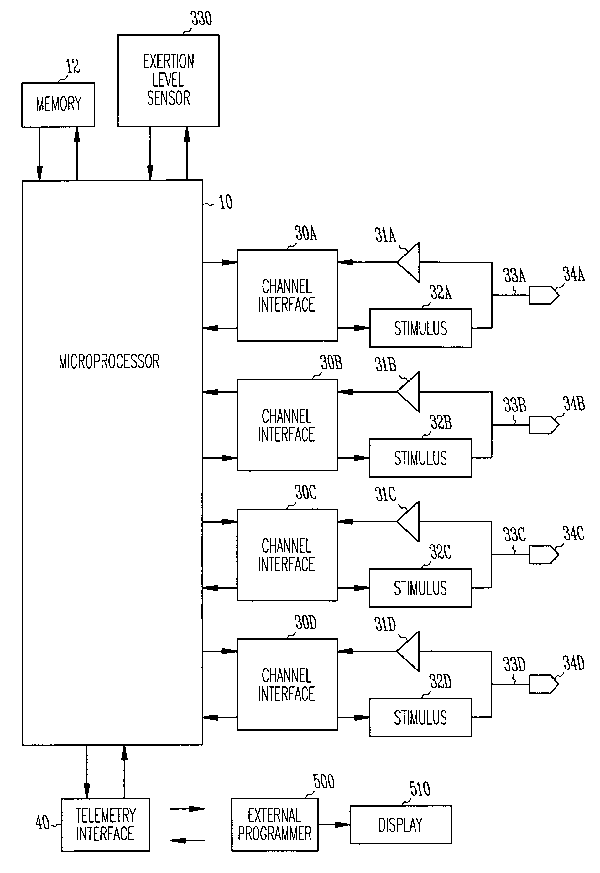 Method and apparatus for assessing and treating myocardial wall stress