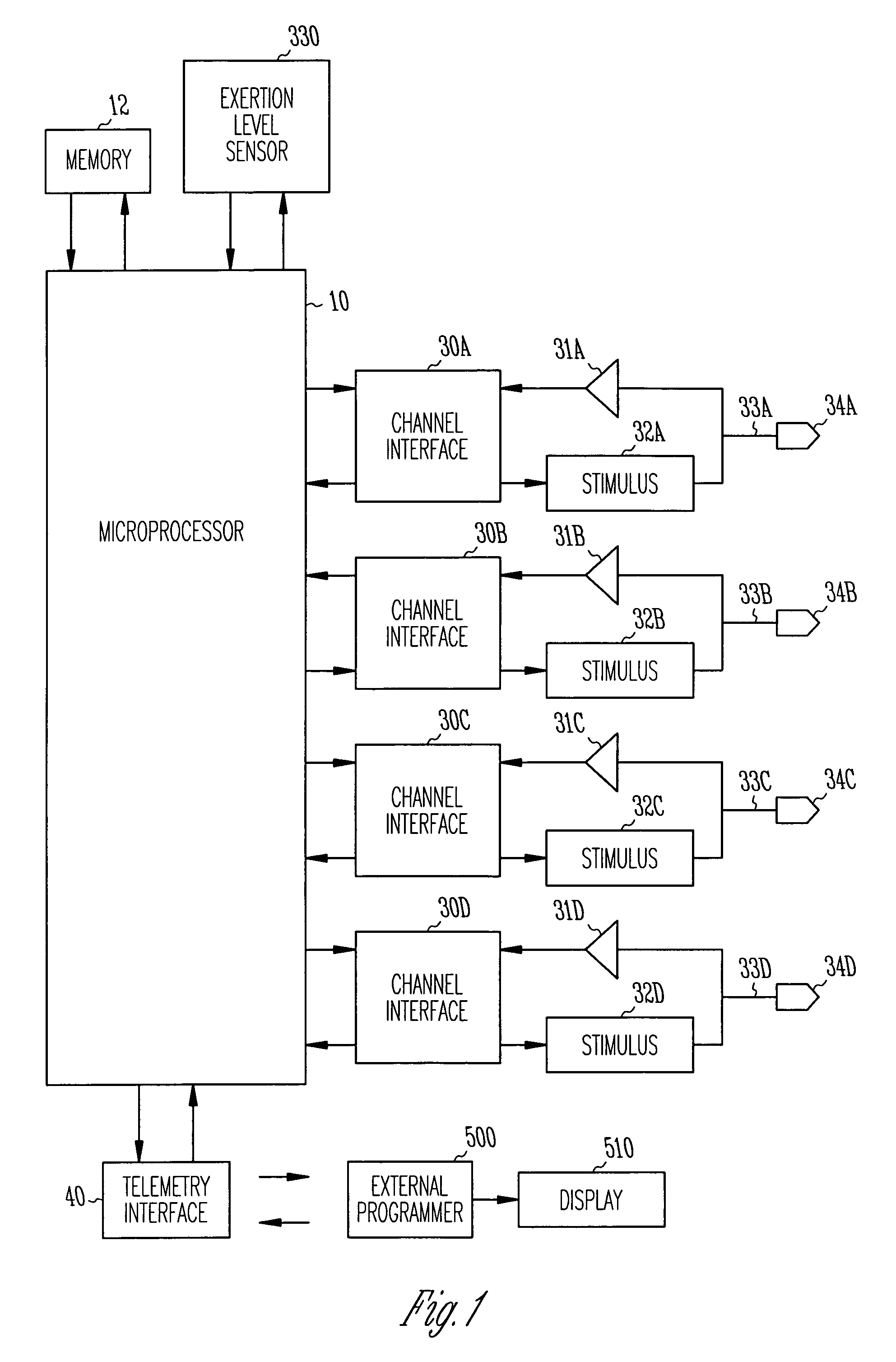 Method and apparatus for assessing and treating myocardial wall stress