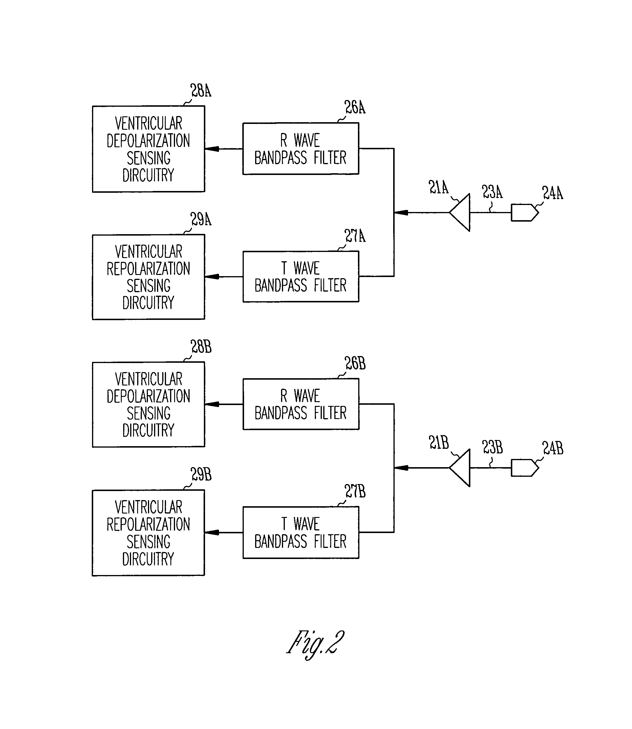 Method and apparatus for assessing and treating myocardial wall stress