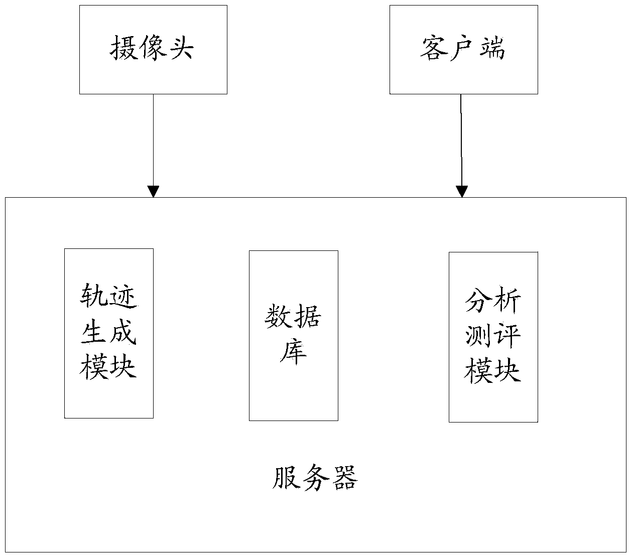 Billiard training aiding system and method