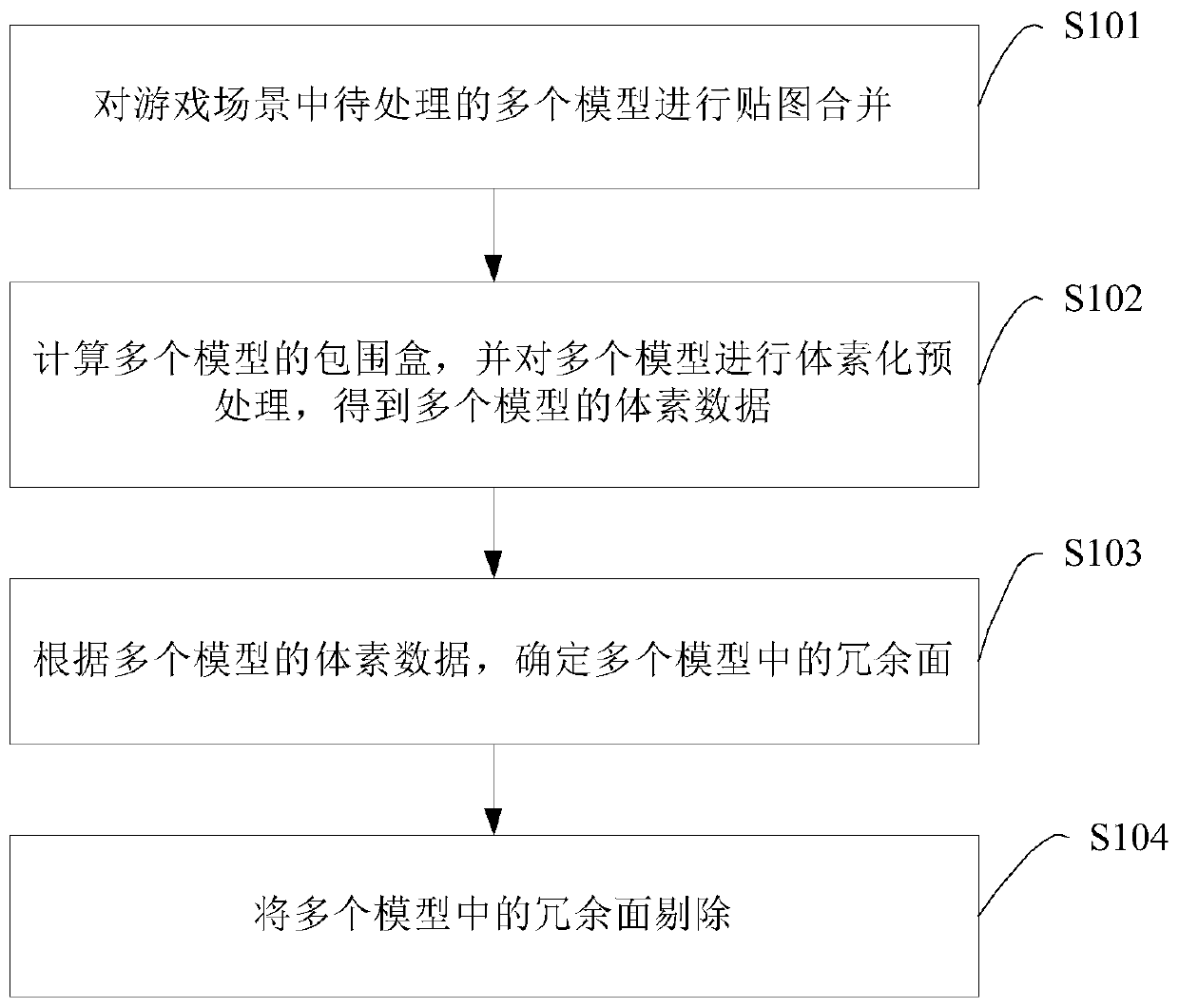 Data processing method, device and equipment of game scene, and readable storage medium