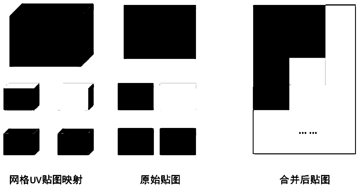 Data processing method, device and equipment of game scene, and readable storage medium