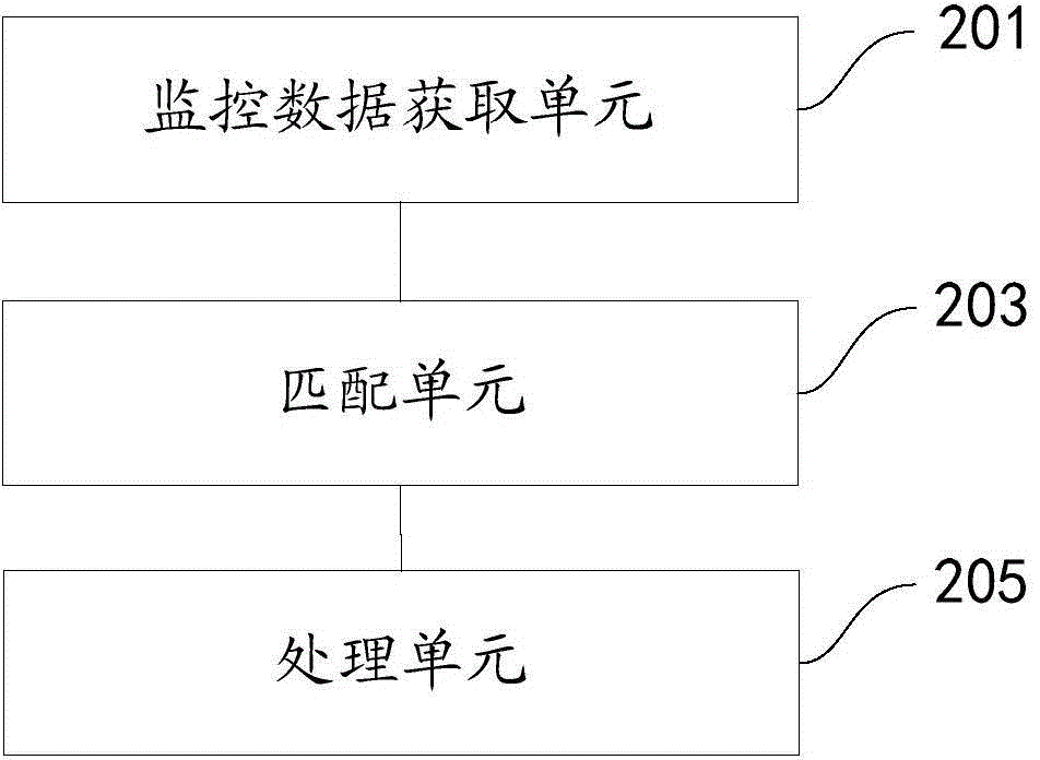 Method, device and system for resource management of virtual host and electronic equipment