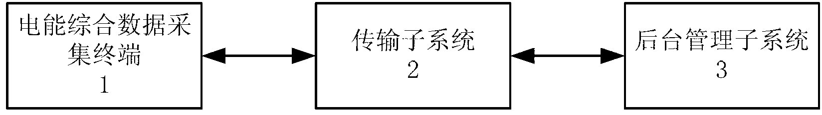 Electric energy metering device with electric energy quality monitoring function