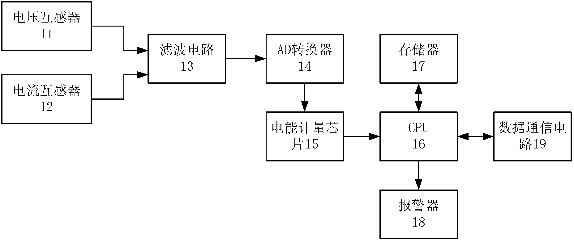 Electric energy metering device with electric energy quality monitoring function