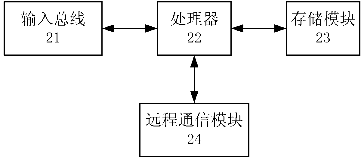 Electric energy metering device with electric energy quality monitoring function