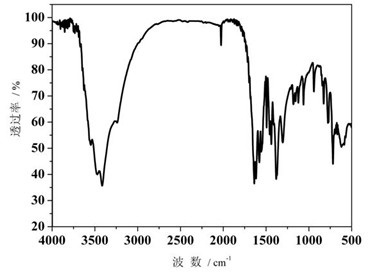 5-methyl-1H-tetrazole cobalt (II) complex magnetic material, and preparation method and application thereof