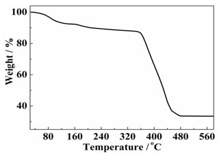 5-methyl-1H-tetrazole cobalt (II) complex magnetic material, and preparation method and application thereof