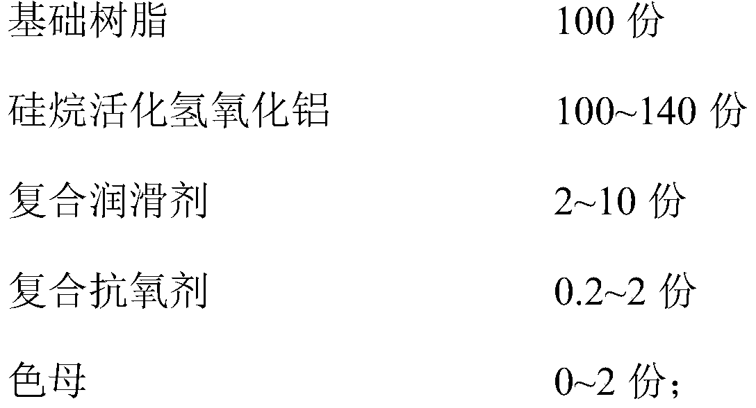 A high oxygen index, strong self-extinguishing thermoplastic halogen-free low-smoke flame-retardant material for wire and cable and its preparation method