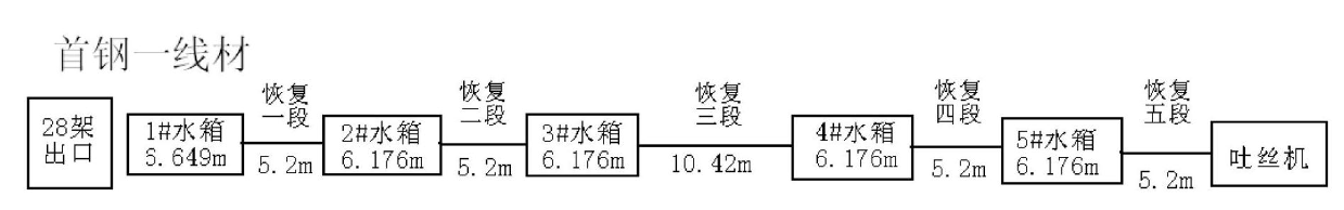 High speed production method for controlling banded structure of low carbon steel wire rod