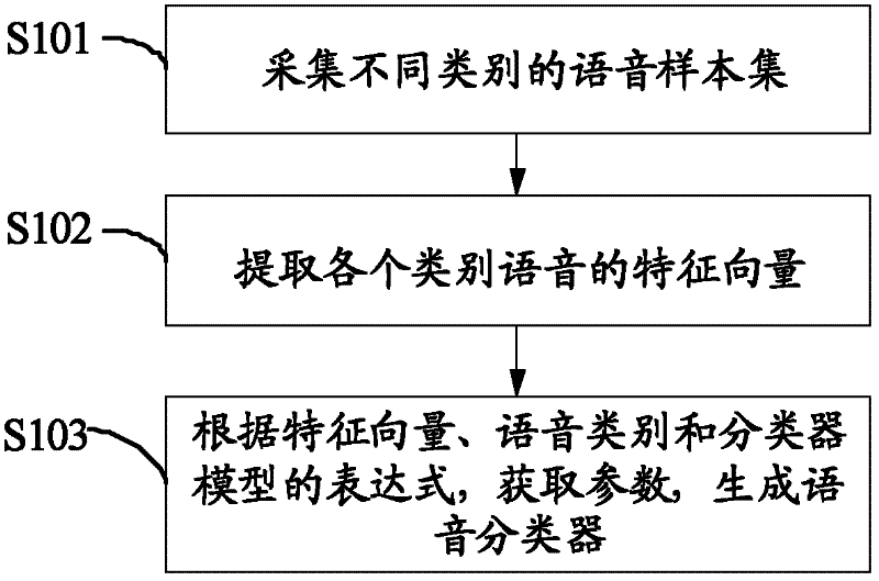 Method and system for automatically testing GoTa (Global Open Trunking Architechture) trunking call voice quality classes