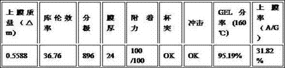 Preparation method of bismuth hydroxide