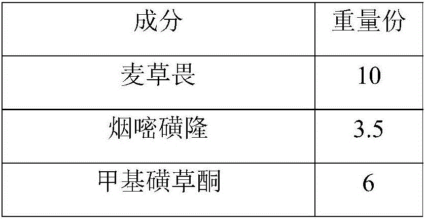 Dicamba, nicosulfuron and mesotrione compound dispersible oil suspension concentrate and preparation method thereof