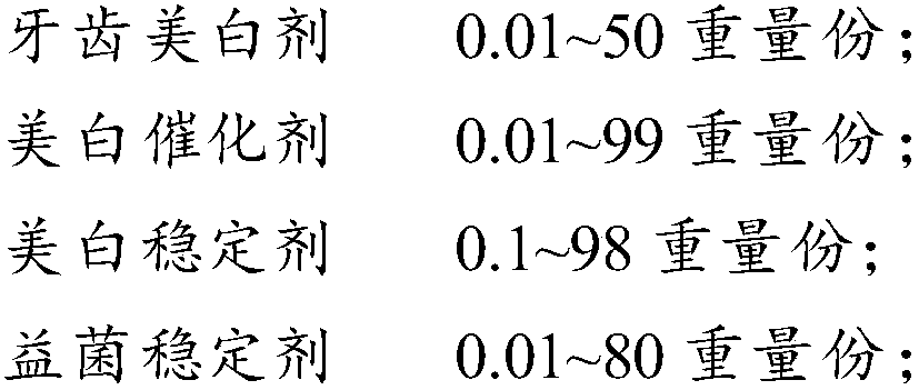 Whitening and tooth-strengthening toothpaste and preparation method thereof