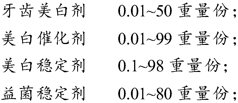 Whitening and tooth-strengthening toothpaste and preparation method thereof