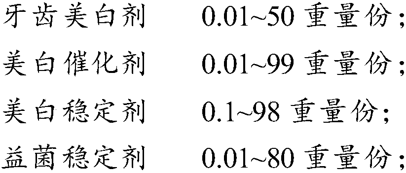 Whitening and tooth-strengthening toothpaste and preparation method thereof