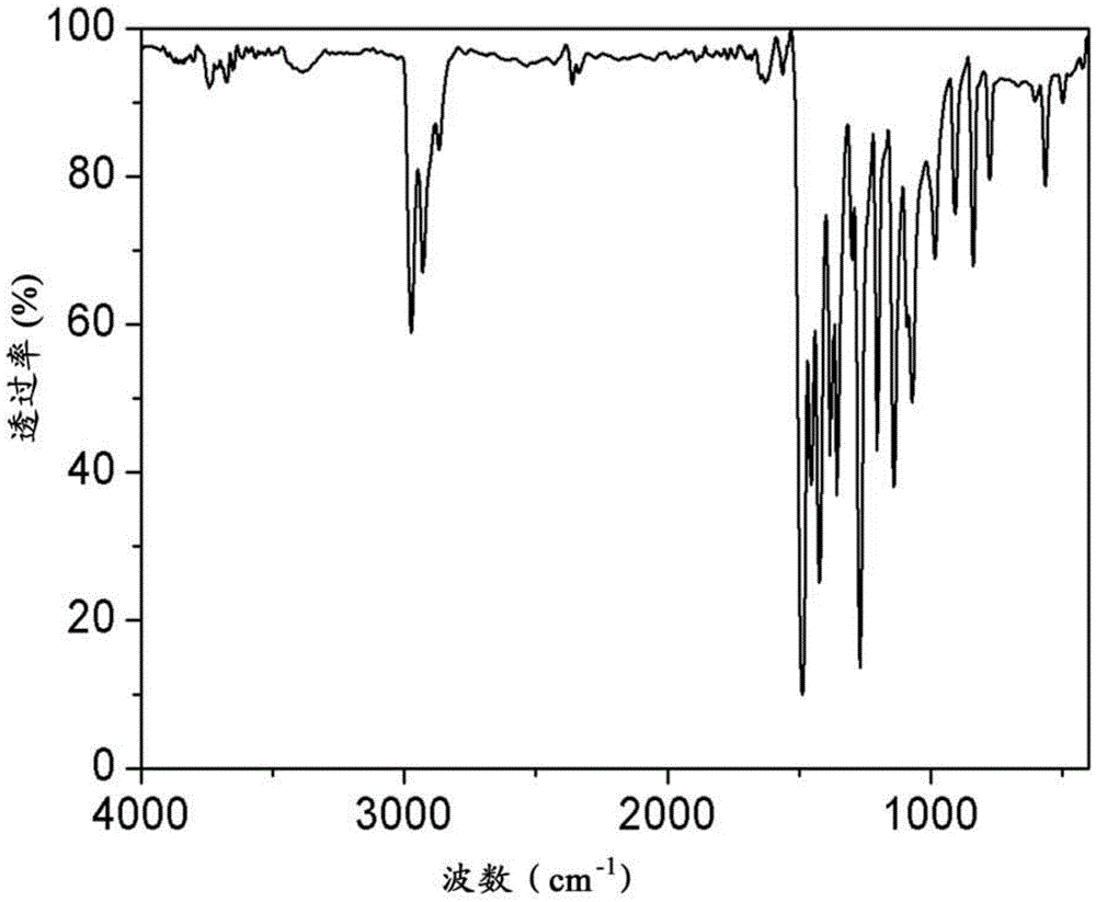 Preparation method of tellurium diethyl dithiocarbamate, pre-dispersing masterbatch particles comprising tellurium diethyl dithiocarbamate and preparation method thereof