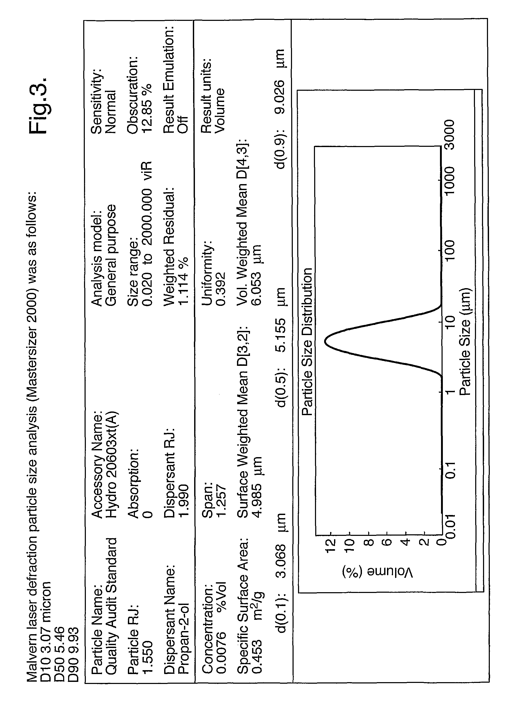 Process for making crystals