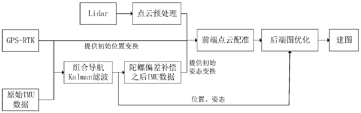 Water area measurement method and system based on laser SLAM positioning