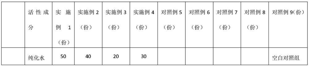 Anti-aging and skin-tendering combined liquid and preparation method thereof