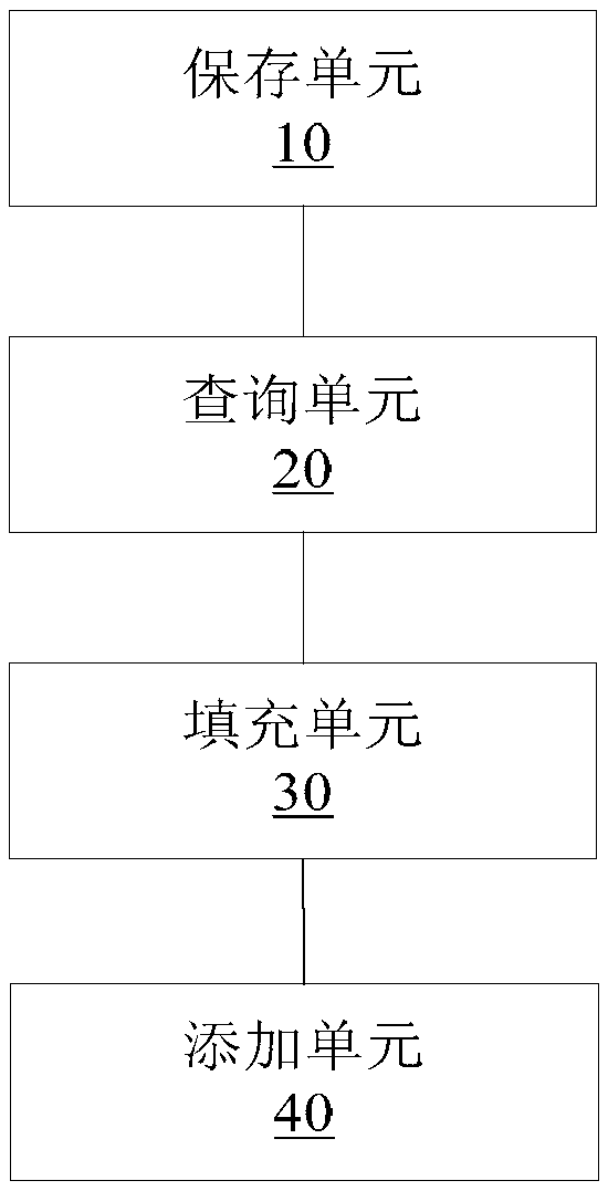 Operation and maintenance data processing method and device