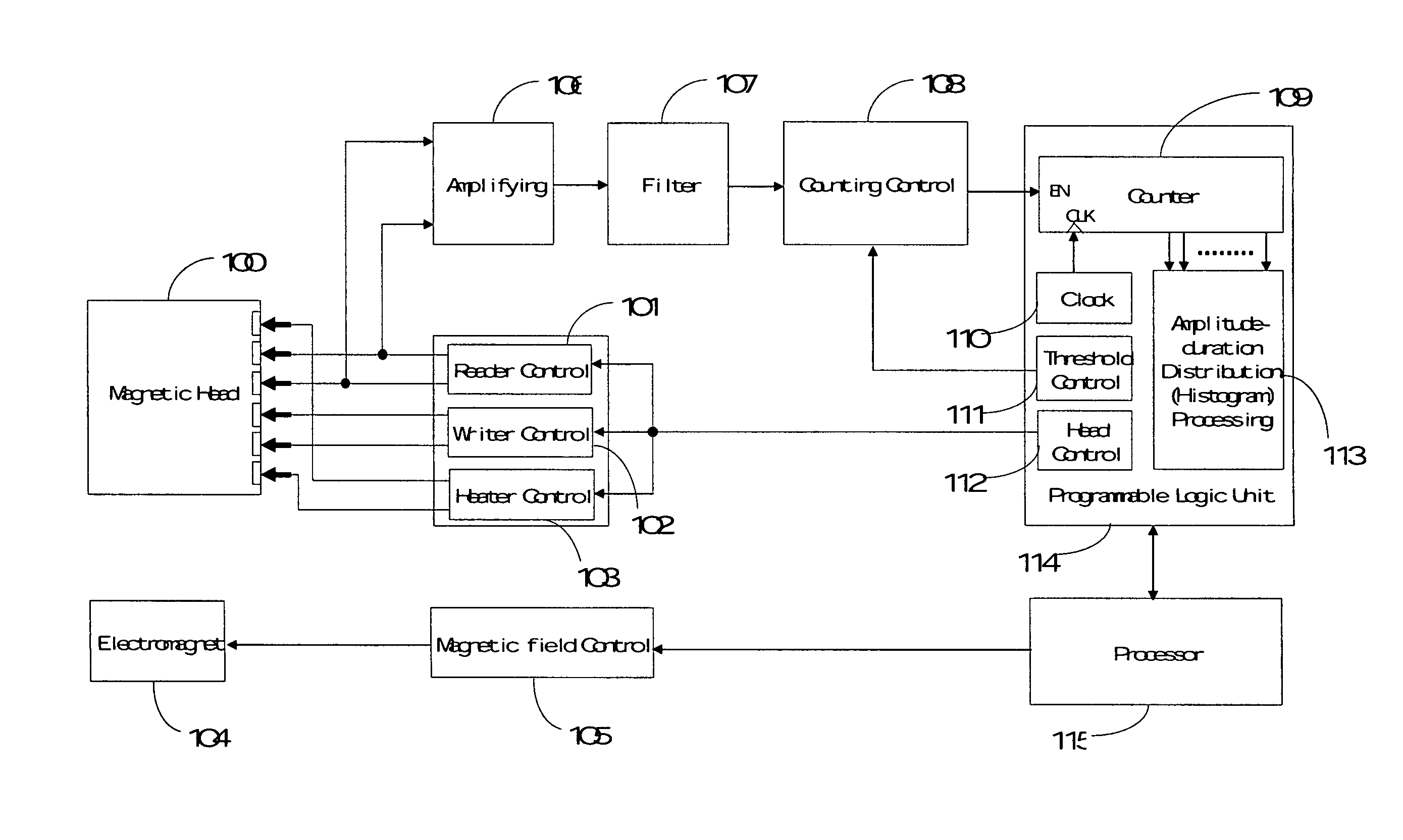 Method and system for measuring noise of a magnetic head