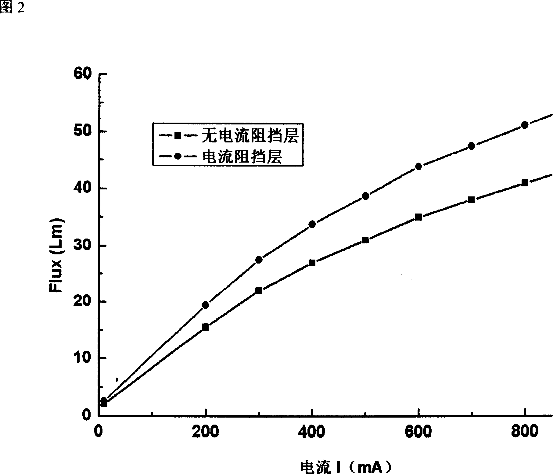 GaN-based vertical LED power chip with current extending layer and barrier and its production