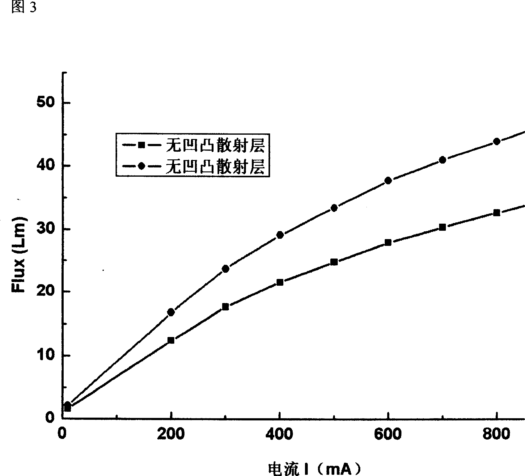 GaN-based vertical LED power chip with current extending layer and barrier and its production