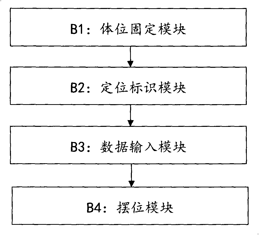 Rapid and accurate tumor positioning method