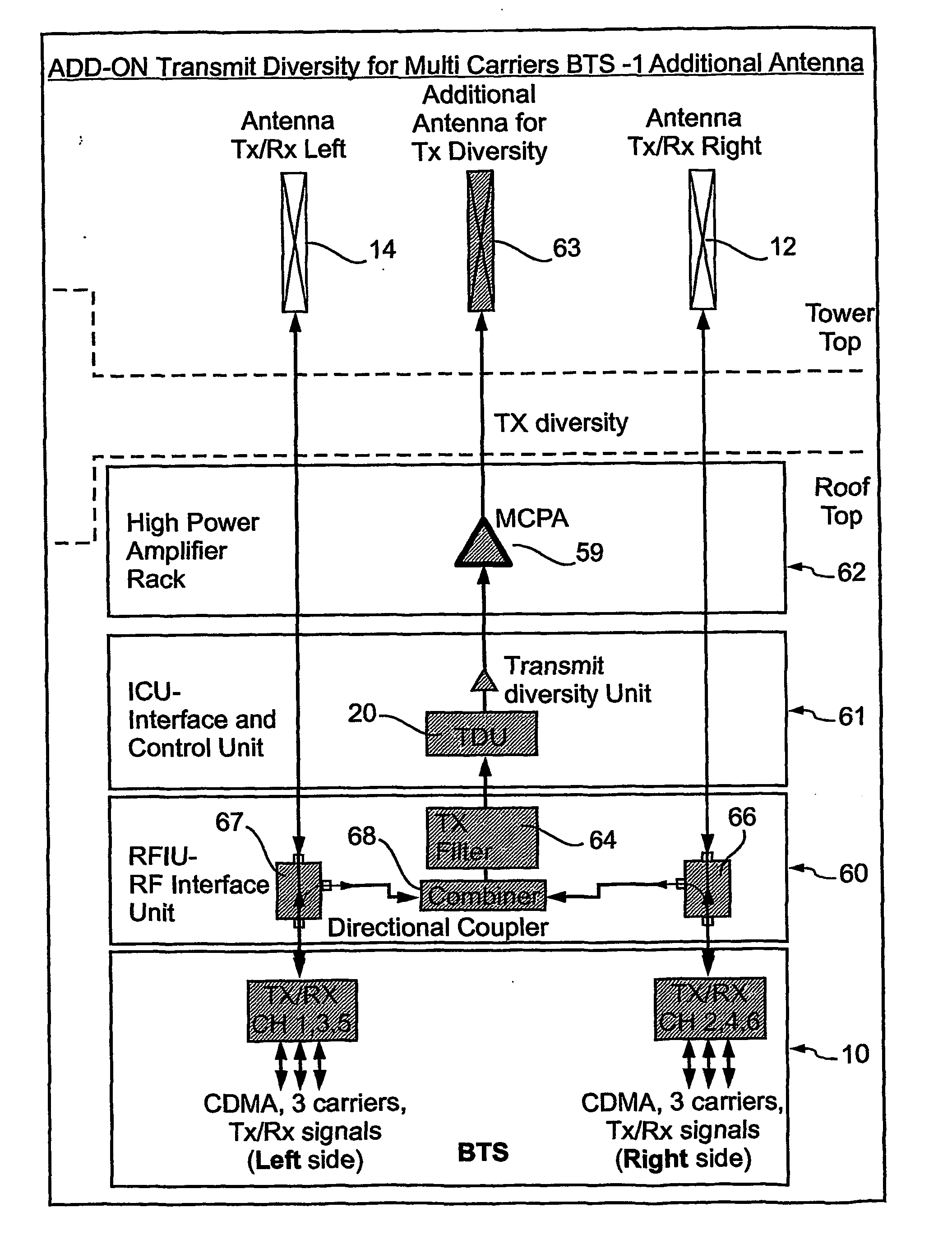 Transmit diversity fo base stations