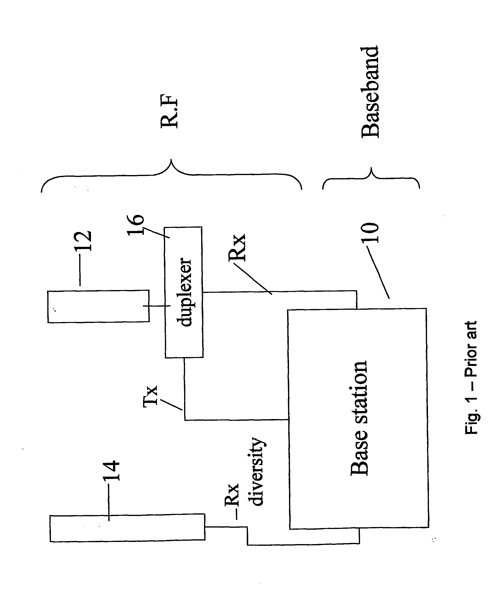 Transmit diversity fo base stations