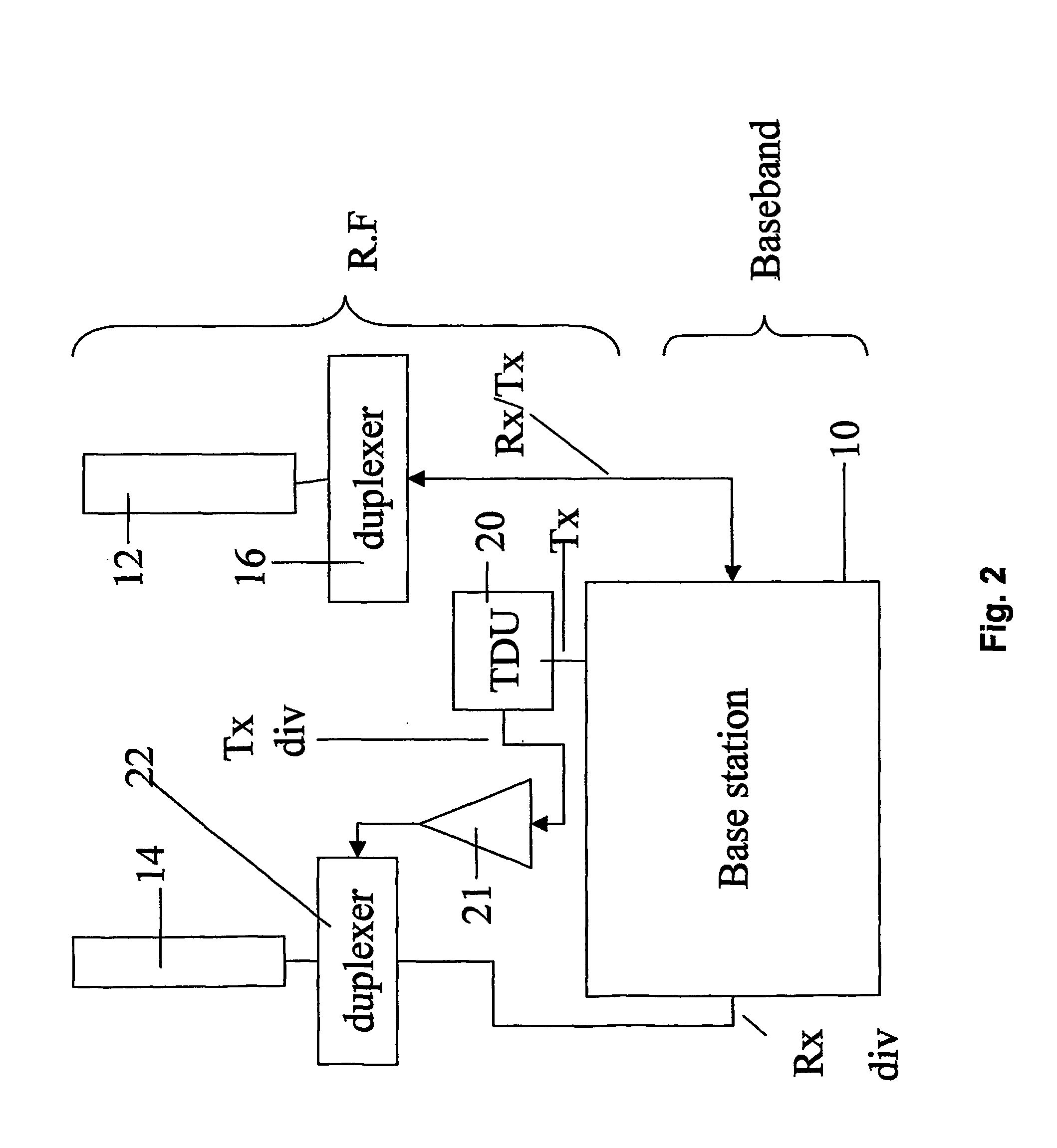 Transmit diversity fo base stations