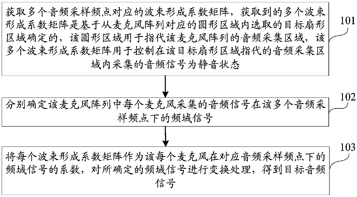 Audio processing method and device as well as storage medium