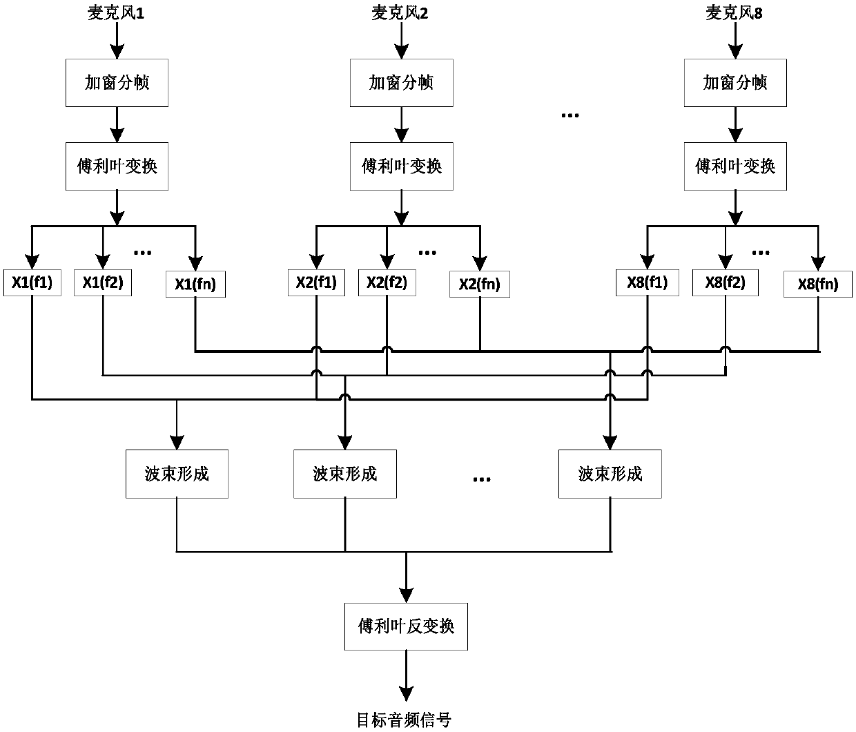 Audio processing method and device as well as storage medium