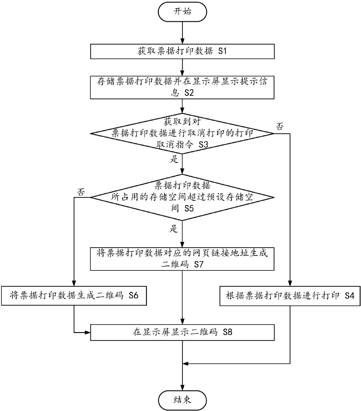 Bill printing method and device, computer device and storage medium