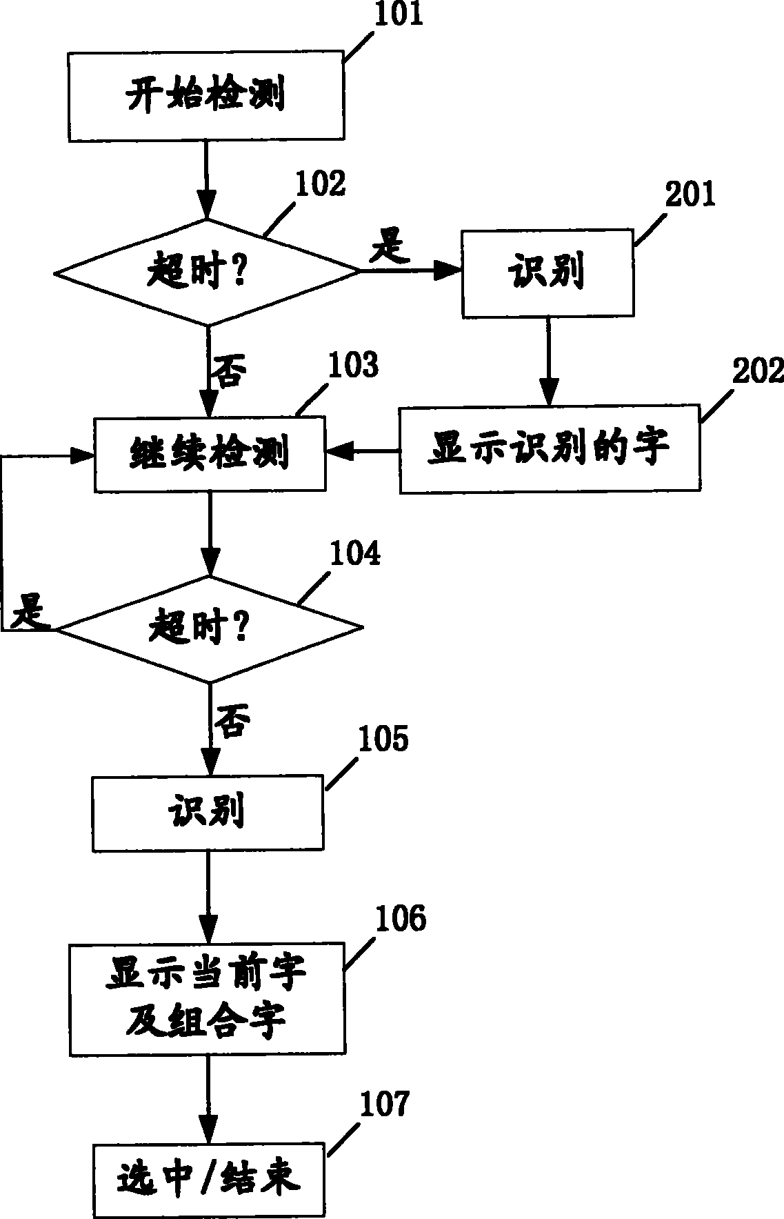 Modified handwritten Chinese character input recognition method