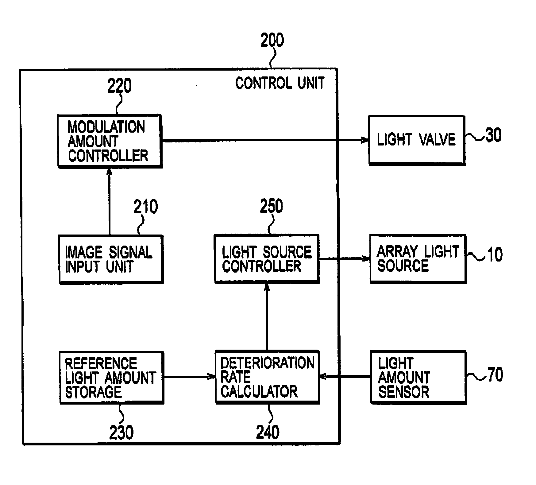 Projection display apparatus