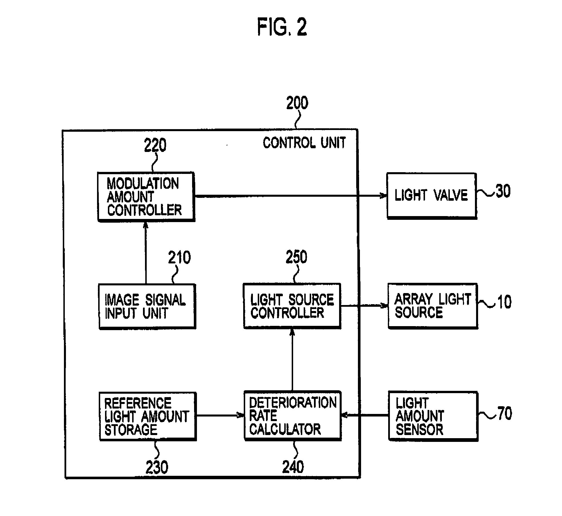 Projection display apparatus