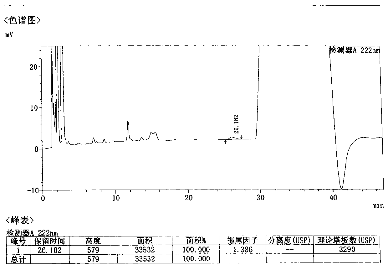 Method for detecting related substances in Loxoprofen or sodium salt thereof