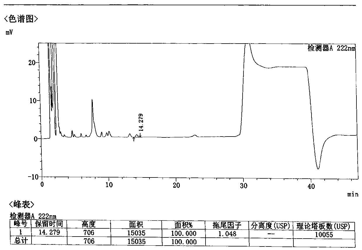 Method for detecting related substances in Loxoprofen or sodium salt thereof