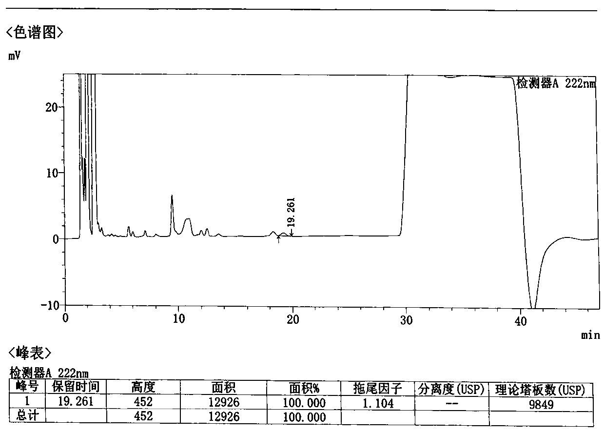 Method for detecting related substances in Loxoprofen or sodium salt thereof