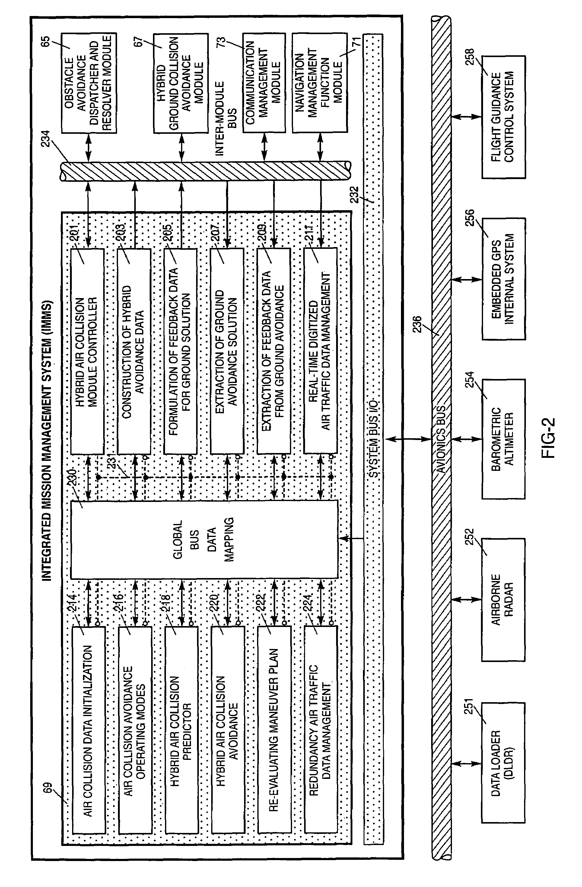 Hybrid air collision avoidance system