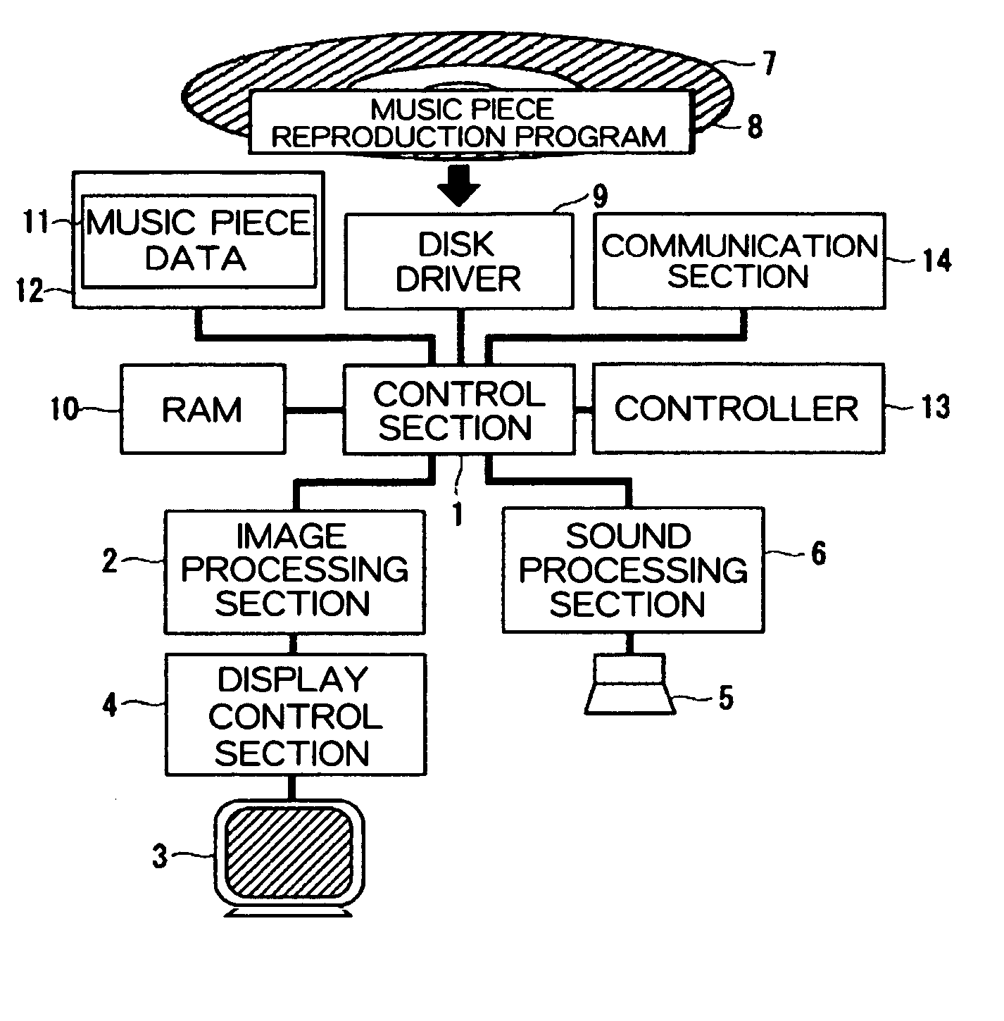 Music Composition Reproduction Device and Composite Device Including the Same