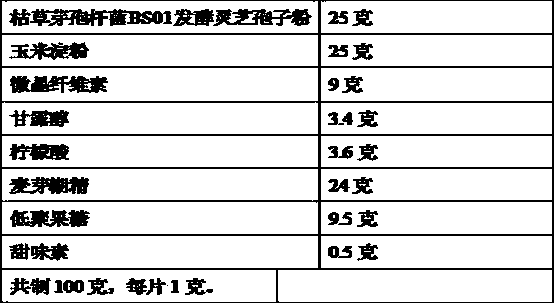 Preparation of Bacillussubtilis BS01 fermented ganoderma lucidum spore powder and application thereof in sleep improvement