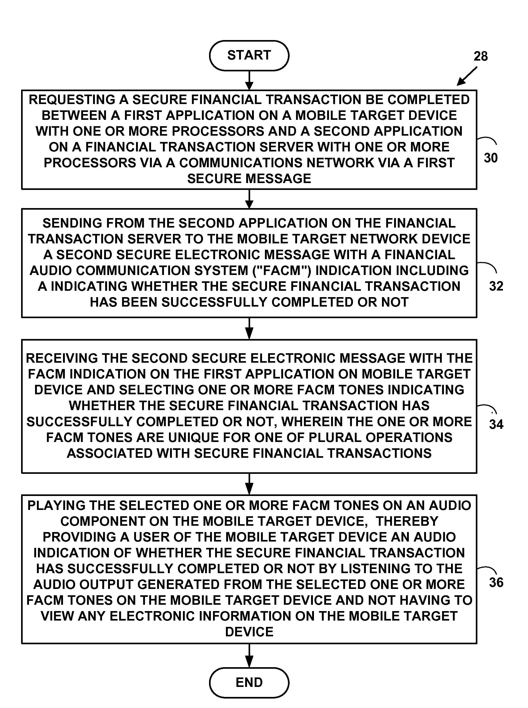 Method and system for mobile banking and mobile payments