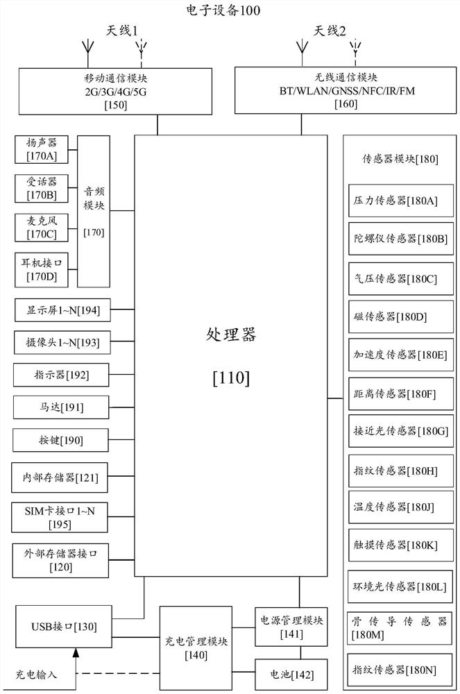 A power regulating device and electronic equipment