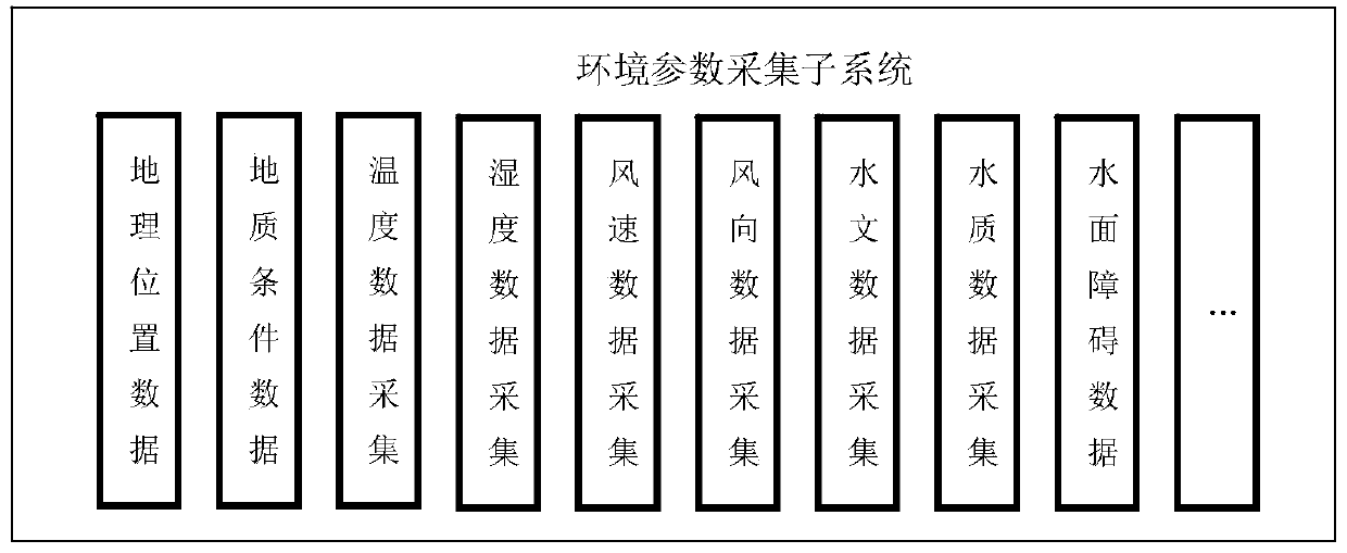 Environment information collecting and processing system for unmanned ship