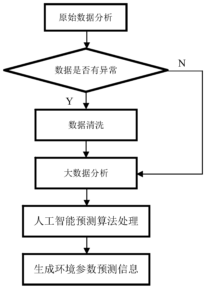 Environment information collecting and processing system for unmanned ship