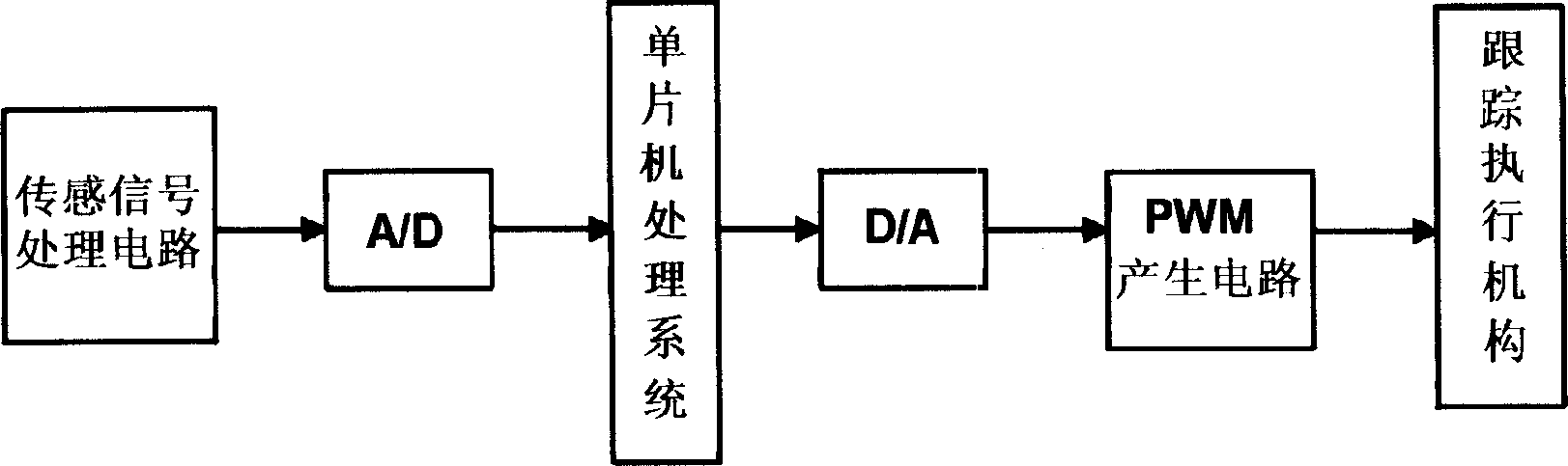 Automatic tracking control method for submerged-arc welding seam